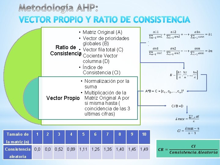 VECTOR PROPIO Y RATIO DE CONSISTENCIA • Matriz Original (A) • Vector de prioridades