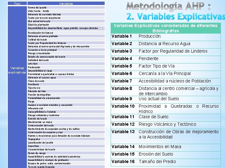 Tipo Variables Forma del predio Valor frente - fondo Distancia de servicios básicos Factor