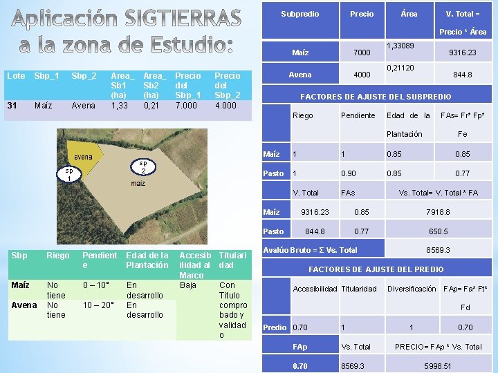 Subpredio Precio Área V. Total = Precio * Área Lote 31 Sbp_2 Maíz Avena