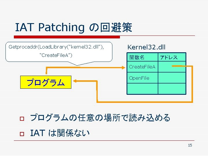 IAT Patching の回避策 Getprocaddr(Load. Library(“kernel 32. dll”), “Create. File. A”) Kernel 32. dll 関数名