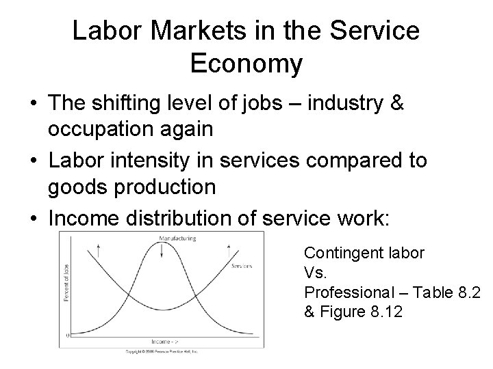 Labor Markets in the Service Economy • The shifting level of jobs – industry Labor Markets in the Service Economy • The shifting level of jobs – industry