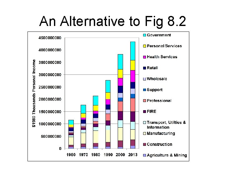 An Alternative to Fig 8. 2 An Alternative to Fig 8. 2