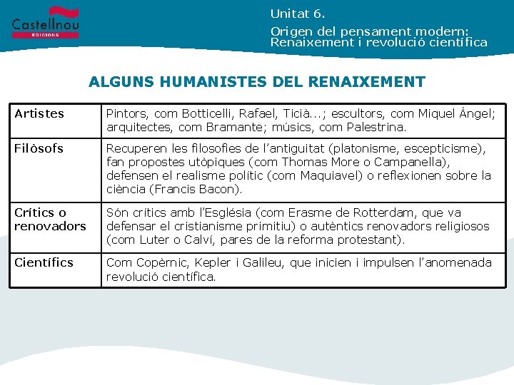 Unitat 6. Origen del pensament modern: Renaixement i revolució científica ALGUNS HUMANISTES DEL RENAIXEMENT