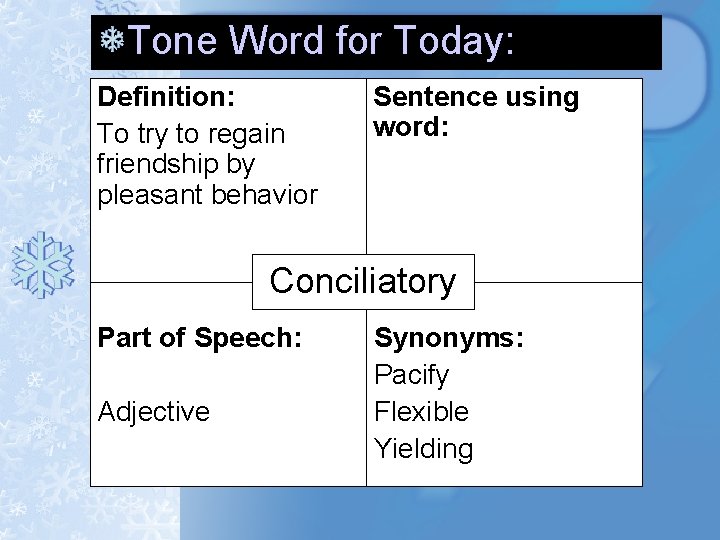 Grammar Rule Use The Correct Form Of Itsit