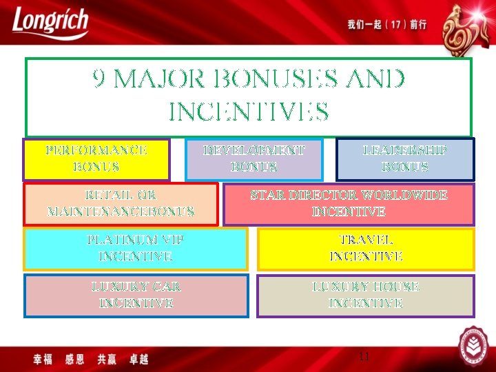 9 MAJOR BONUSES AND INCENTIVES PERFORMANCE BONUS RETAIL OR MAINTENANCEBONUS DEVELOPMENT BONUS LEADERSHIP BONUS