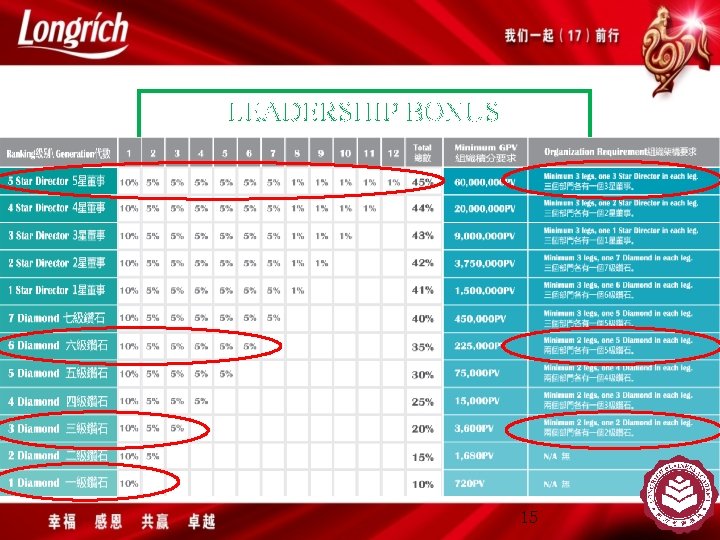 LEADERSHIP BONUS 15 