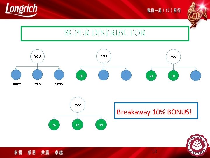 SUPER DISTRIBUTOR Breakaway 10% BONUS! 18 