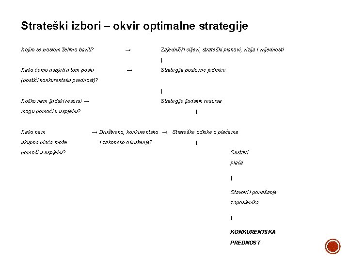 Strateški izbori – okvir optimalne strategije Kojim se poslom želimo baviti? → Zajednički ciljevi,