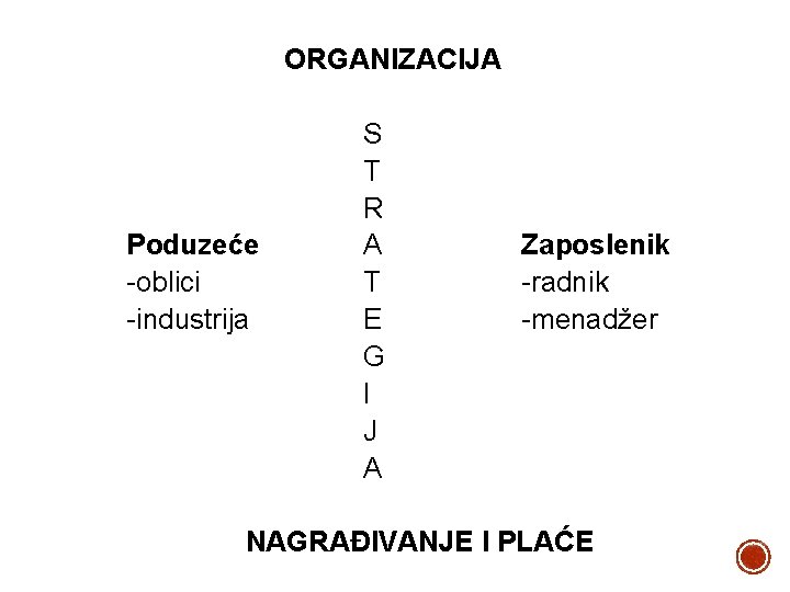 ORGANIZACIJA Poduzeće -oblici -industrija S T R A T E G I J A