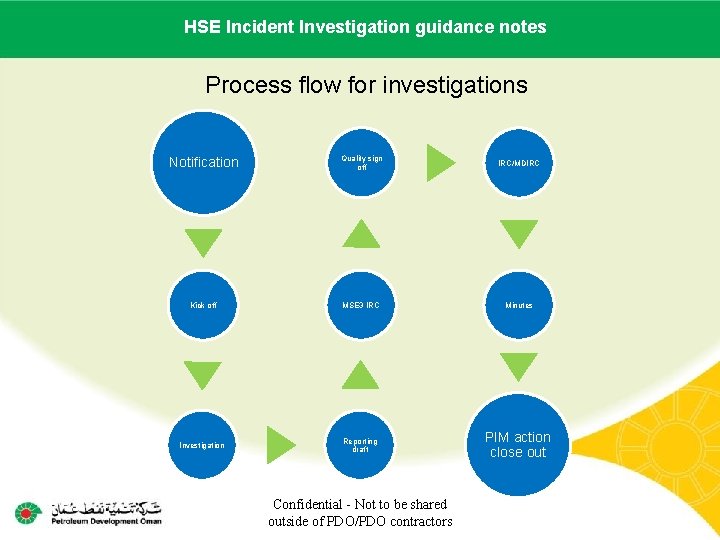 HSE name Incident Investigation Main contractor – LTI# - Date ofguidance incidentnotes Process flow