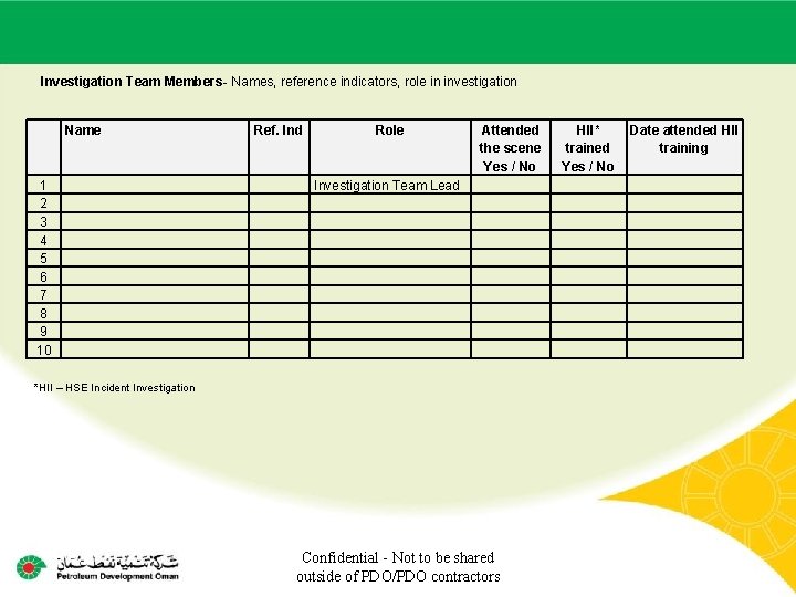 Main contractor name – LTI# - Date of incident Investigation Team Members- Names, reference