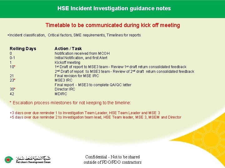 HSE name Incident Investigation Main contractor – LTI# - Date ofguidance incidentnotes Timetable to