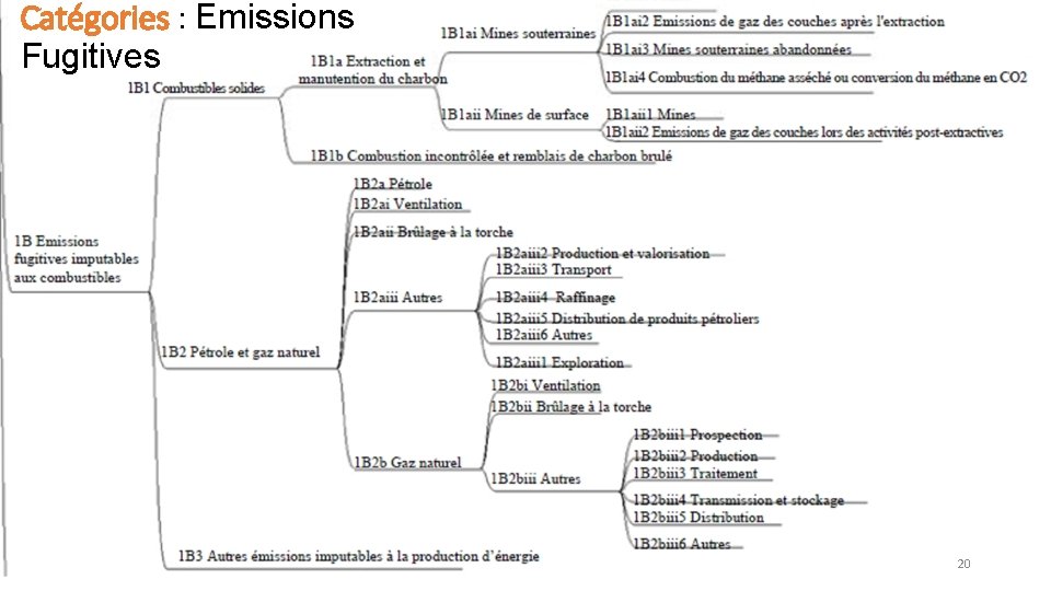 Catégories : Emissions Fugitives 20 