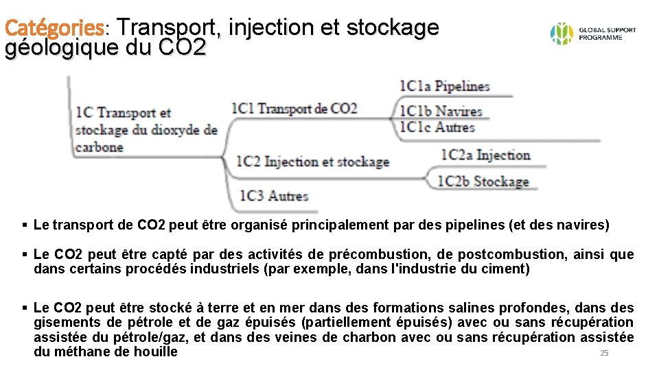 Catégories: Transport, injection et stockage géologique du CO 2 § Le transport de CO