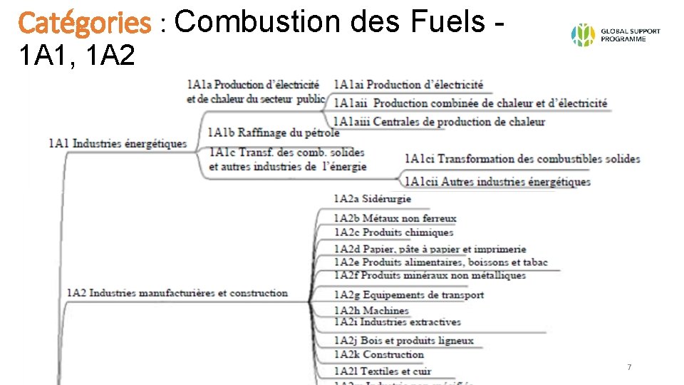 Catégories : Combustion des Fuels 1 A 1, 1 A 2 7 