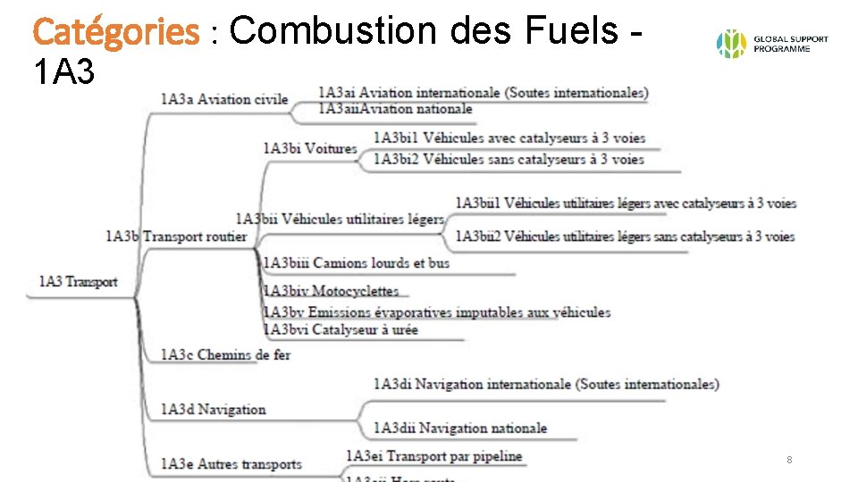 Catégories : Combustion des Fuels 1 A 3 8 