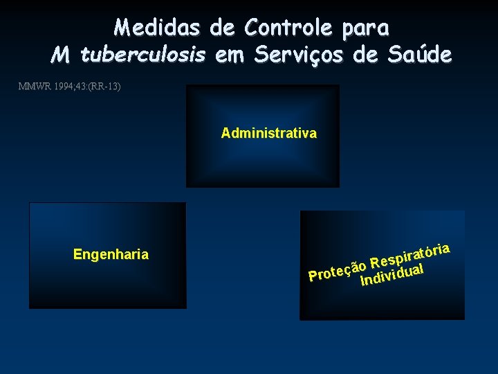 Medidas de Controle para M tuberculosis em Serviços de Saúde MMWR 1994; 43: (RR-13)