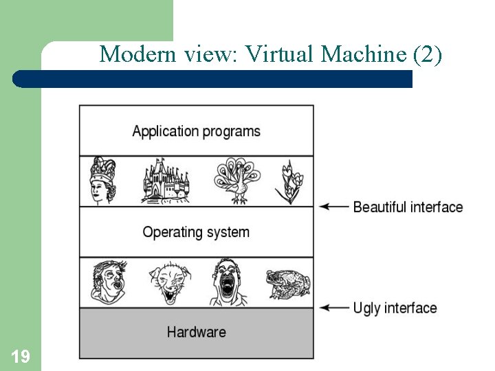 Modern view: Virtual Machine (2) 19 A. Frank - P. Weisberg 