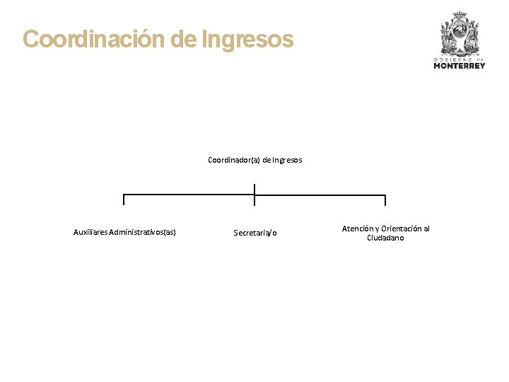 Coordinación de Ingresos Coordinador(a) de Ingresos Auxiliares Administrativos(as) Secretaria/o Atención y Orientación al Ciudadano