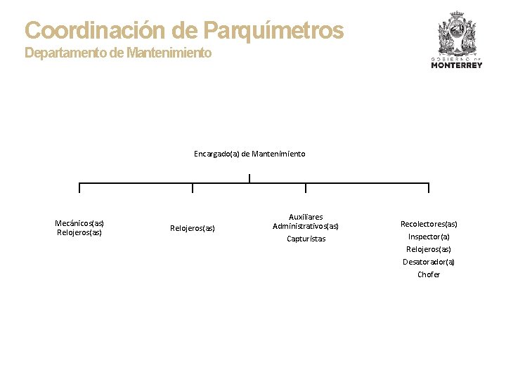 Coordinación de Parquímetros Departamento de Mantenimiento Encargado(a) de Mantenimiento Mecánicos(as) Relojeros(as) Auxiliares Administrativos(as) Capturistas