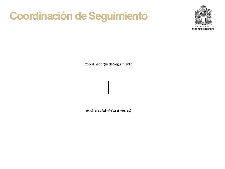 Coordinación de Seguimiento Coordinador(a) de Seguimiento Auxiliares Administrativos(as) 