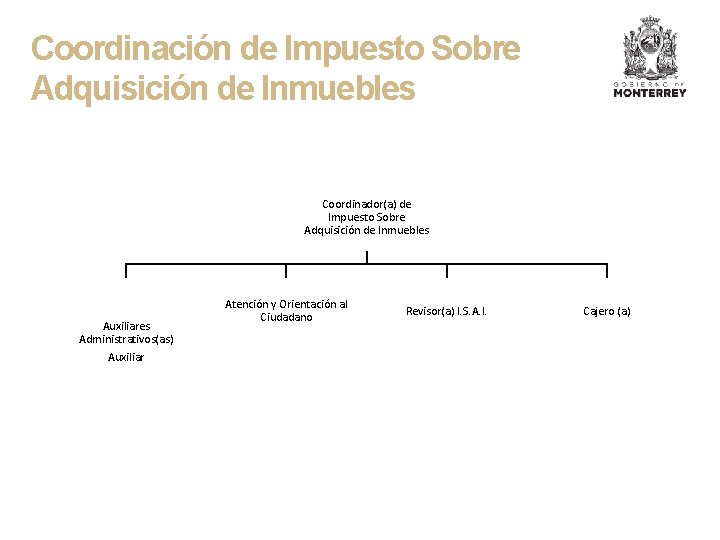 Coordinación de Impuesto Sobre Adquisición de Inmuebles Coordinador(a) de Impuesto Sobre Adquisición de Inmuebles