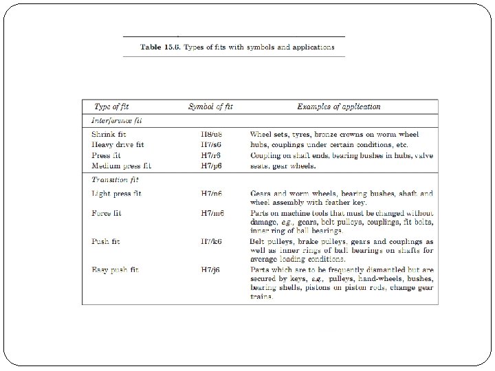 Gateway Engineering Education Coalition 