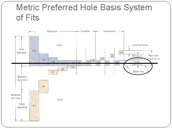 Metric Preferred Hole Basis System of Fits Gateway Engineering Education Coalition 