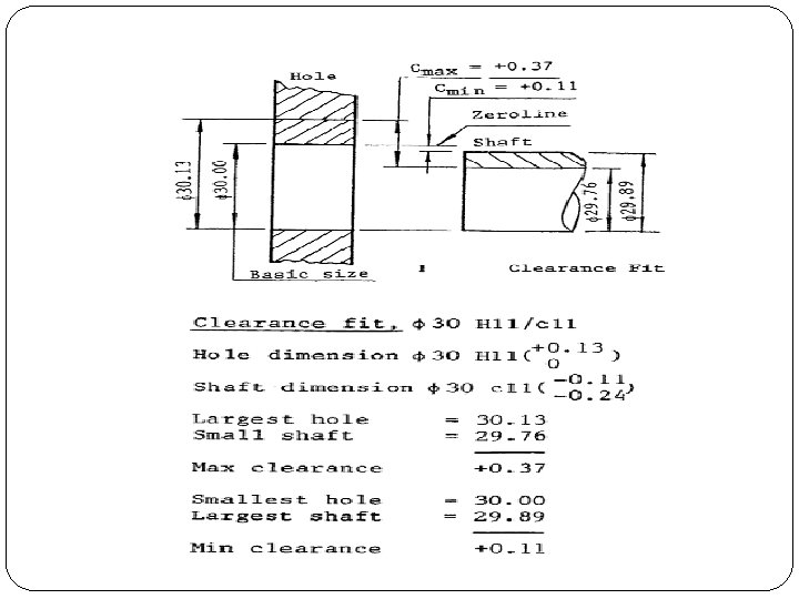 Gateway Engineering Education Coalition 