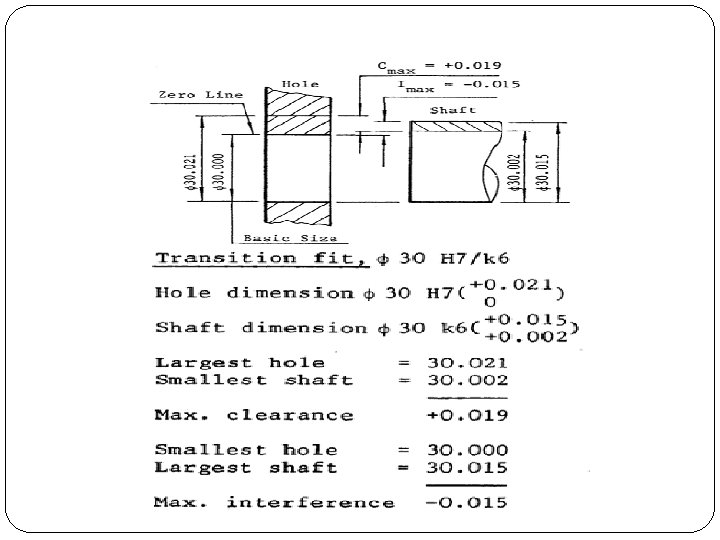 Gateway Engineering Education Coalition 