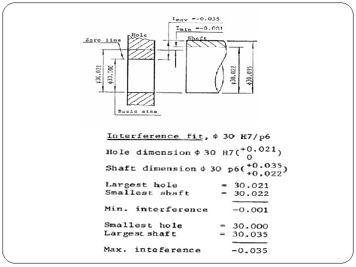 Gateway Engineering Education Coalition 