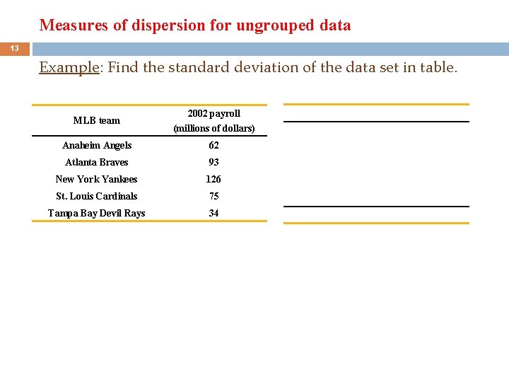 Measures of dispersion for ungrouped data 13 Example: Find the standard deviation of the