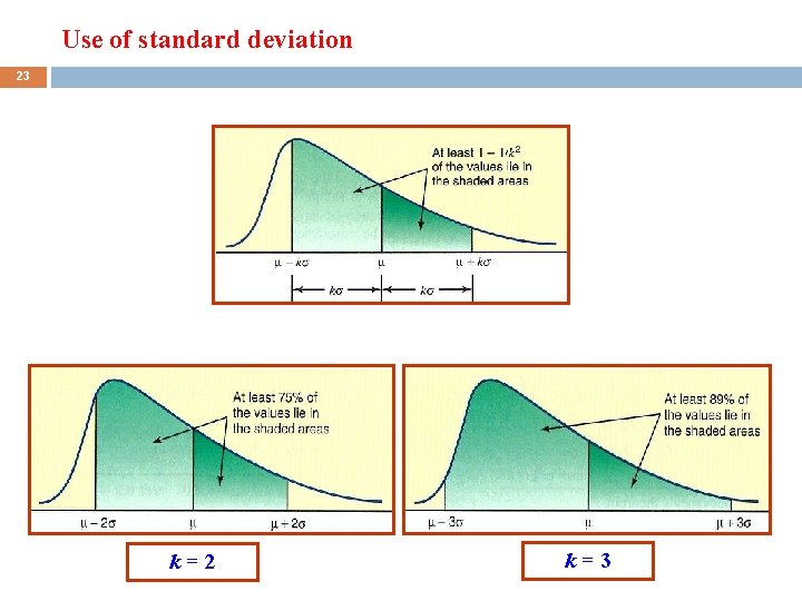 Use of standard deviation 23 k=2 k=3 