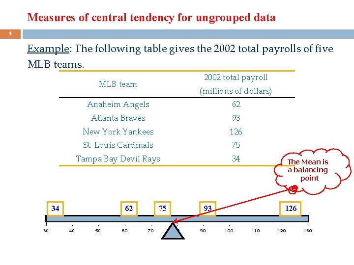 Measures of central tendency for ungrouped data 4 Example: The following table gives the