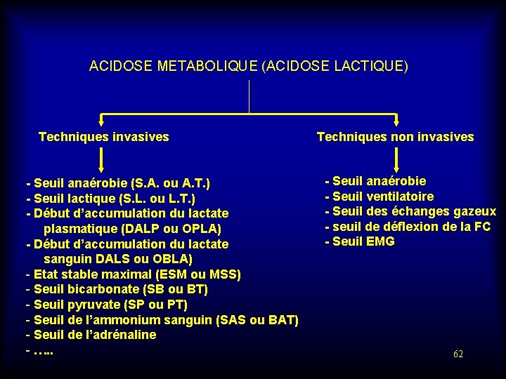 ACIDOSE METABOLIQUE (ACIDOSE LACTIQUE) Techniques invasives - Seuil anaérobie (S. A. ou A. T.