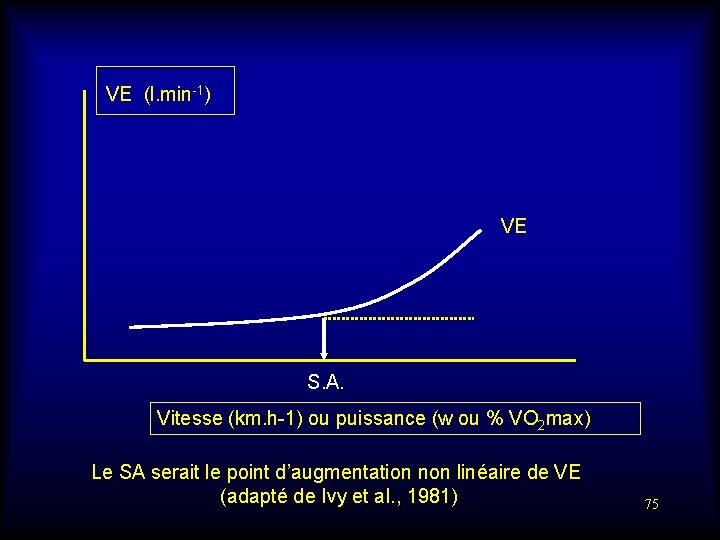  VE (l. min-1) VE S. A. Vitesse (km. h-1) ou puissance (w ou