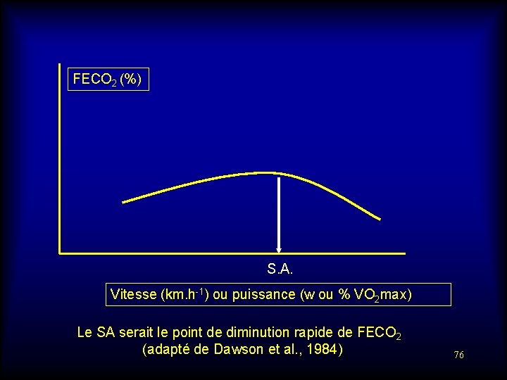 FECO 2 (%) S. A. Vitesse (km. h-1) ou puissance (w ou % VO