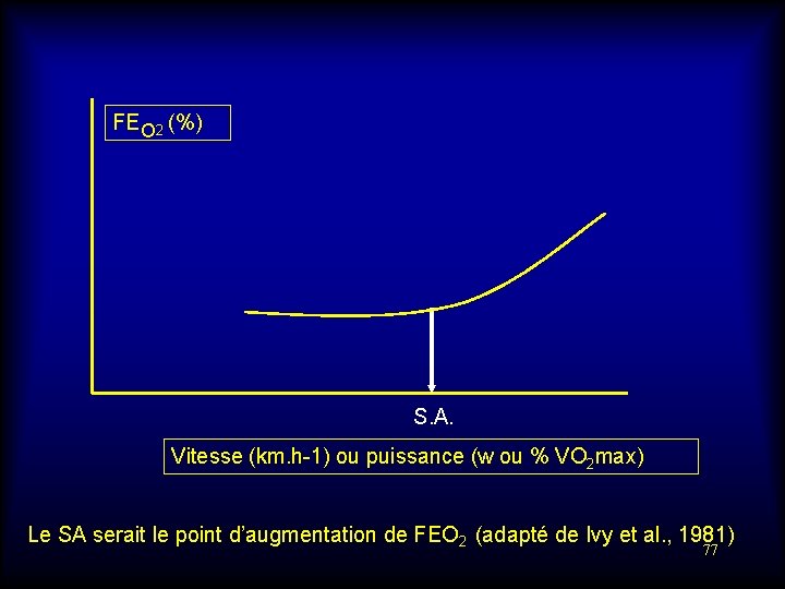 FEO 2 (%) S. A. Vitesse (km. h-1) ou puissance (w ou % VO