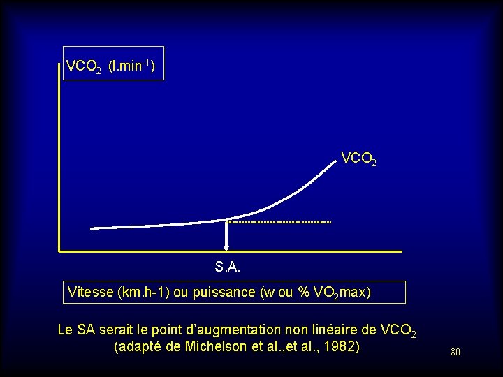  VCO 2 (l. min-1) VCO 2 S. A. Vitesse (km. h-1) ou puissance