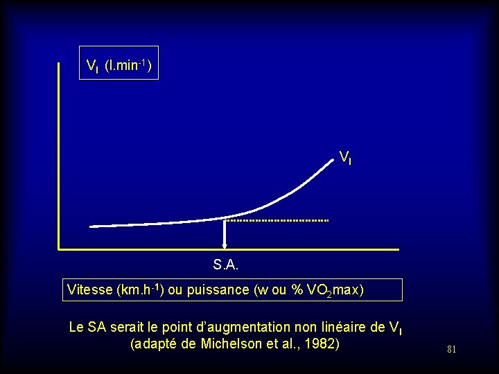  VI (l. min-1) VI S. A. Vitesse (km. h-1) ou puissance (w ou