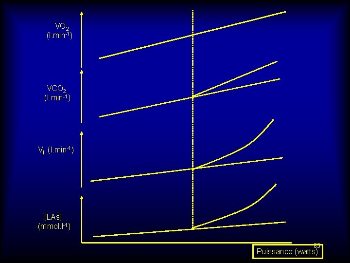  VO 2 (l. min-1) VCO 2 (l. min-1) VI (l. min-1) [LAs] (mmol.