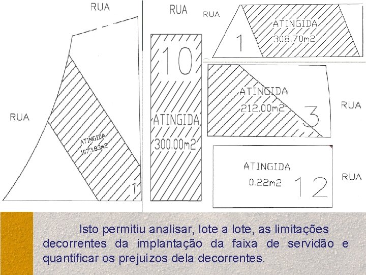 Isto permitiu analisar, lote a lote, as limitações decorrentes da implantação da faixa de