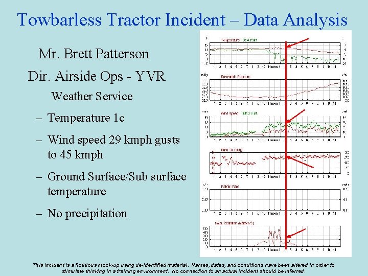 Towbarless Tractor Incident – Data Analysis Mr. Brett Patterson Dir. Airside Ops - YVR
