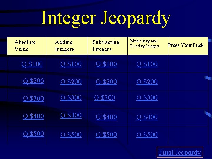 Integer Jeopardy Absolute Value Adding Integers Subtracting Integers Multiplying and Dividing Integers Q $100