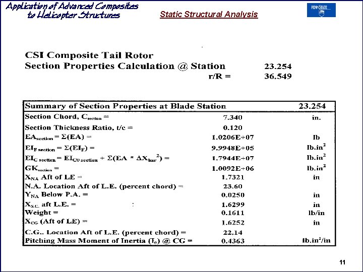 Application of Advanced Composites to Helicopter Structures Static Structural Analysis 11 