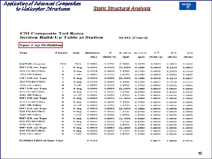 Application of Advanced Composites to Helicopter Structures Static Structural Analysis 15 