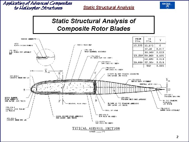Application of Advanced Composites to Helicopter Structures Static Structural Analysis of Composite Rotor Blades