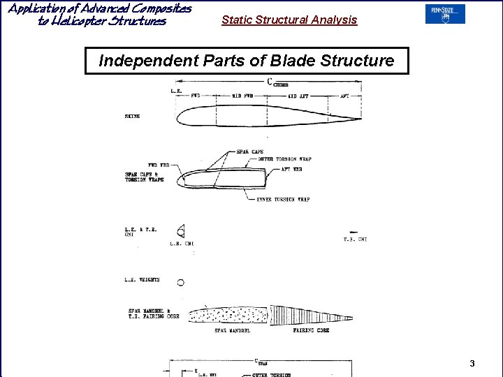 Application of Advanced Composites to Helicopter Structures Static Structural Analysis Independent Parts of Blade