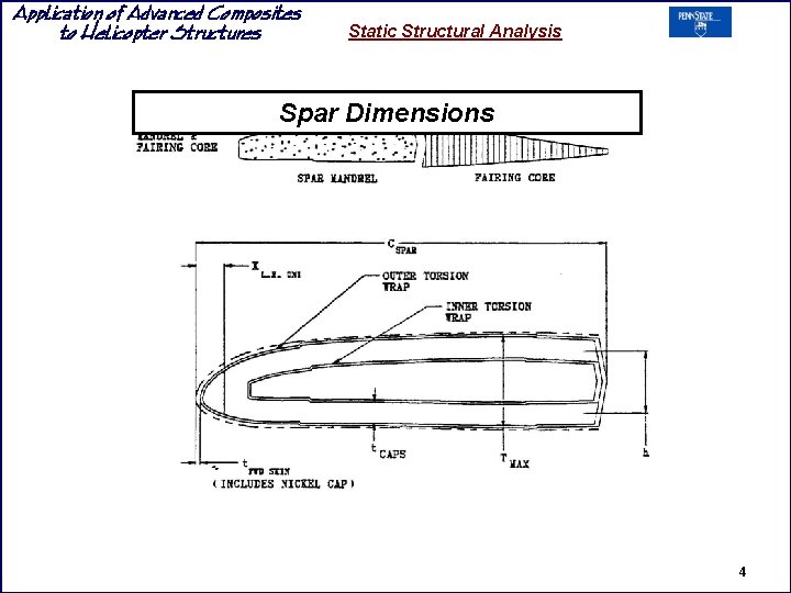 Application of Advanced Composites to Helicopter Structures Static Structural Analysis Spar Dimensions 4 