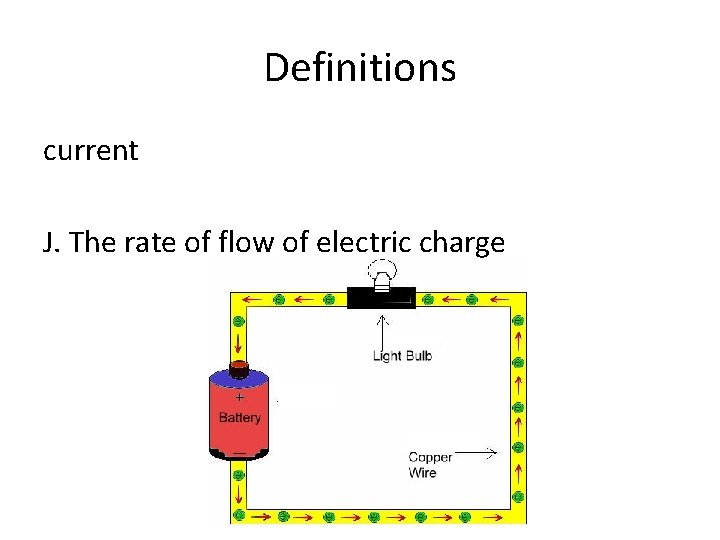 Definitions current J. The rate of flow of electric charge 